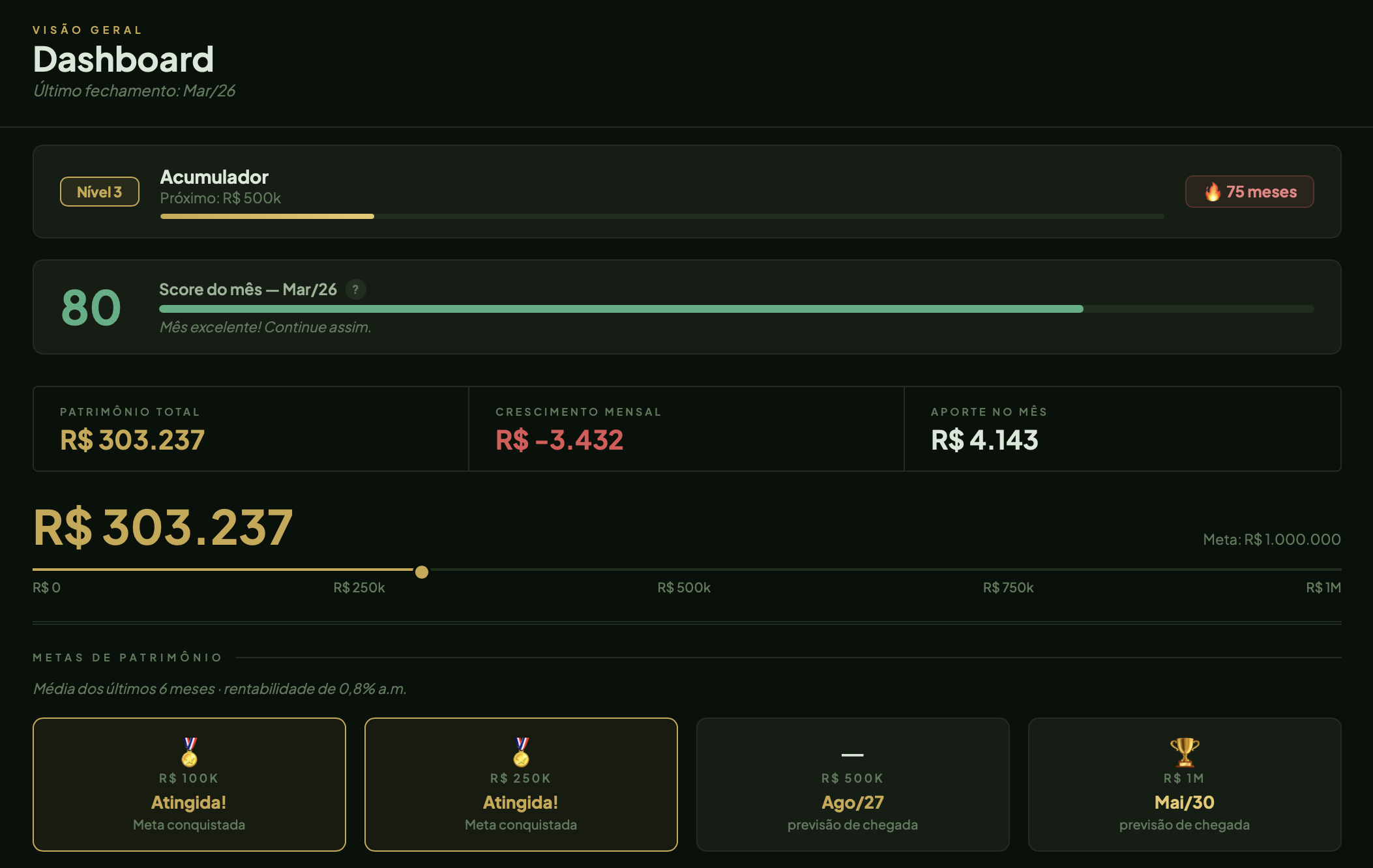 Dashboard financeiro